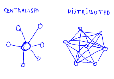 Centralised Distributed 3 400